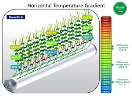 GrowAir horizontal temperature gradient.jpg